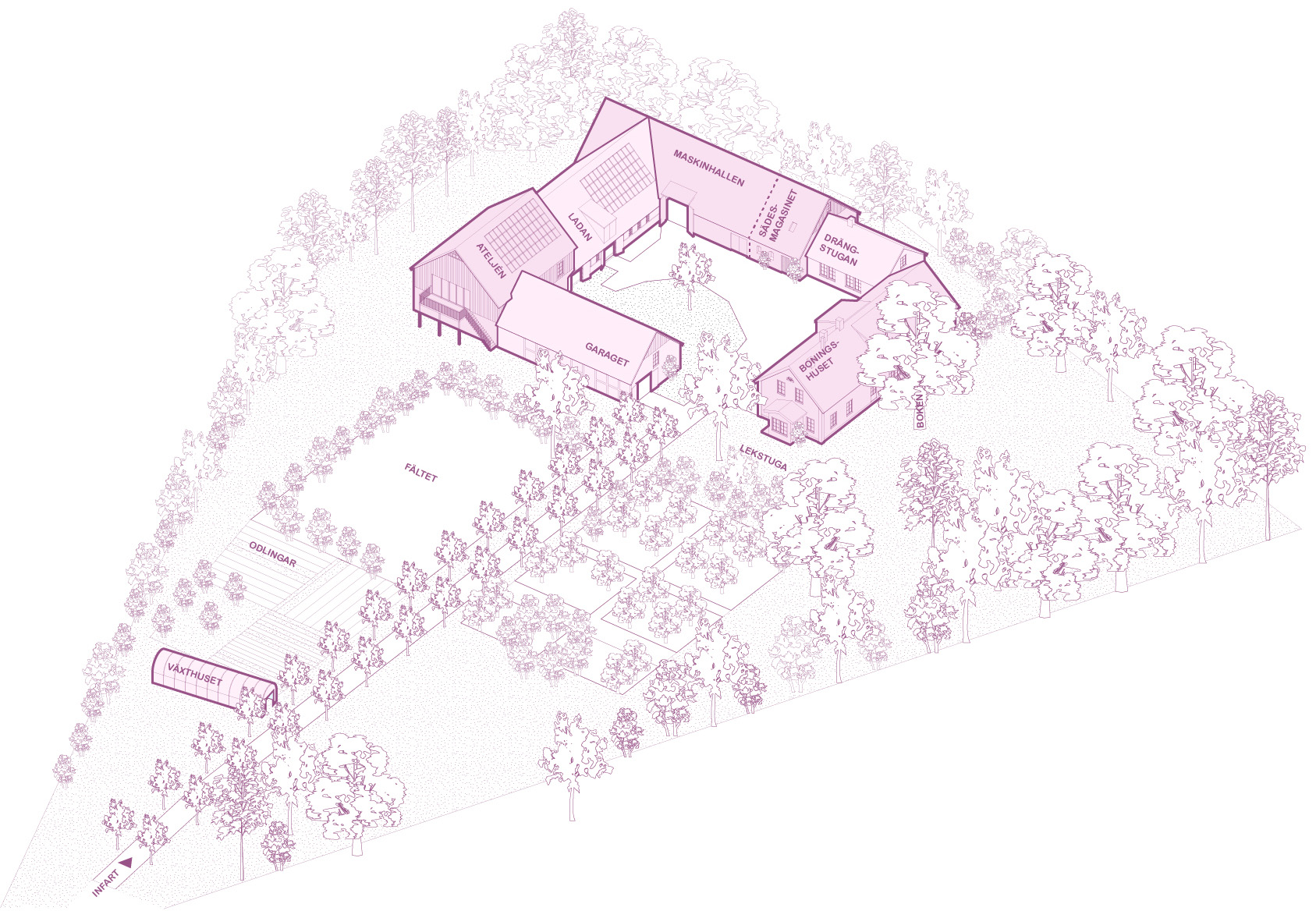 Axonometric site plan of Källsgården showing the atelier, barn, machine hall, grain store, farmhand's cottage, main house, garage, greenhouse, fields and orchard